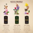 oud-scent-profile