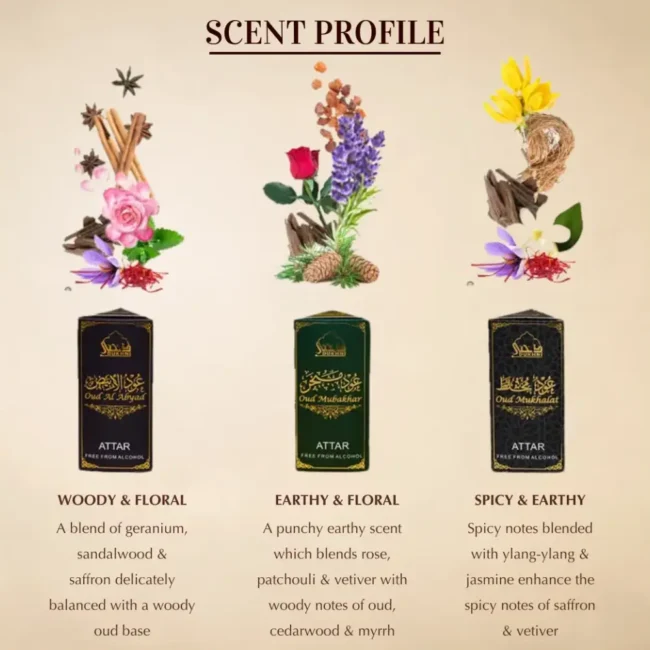 oud-scent-profile